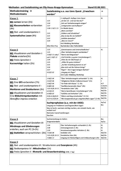  Methoden- und Sozialtraining